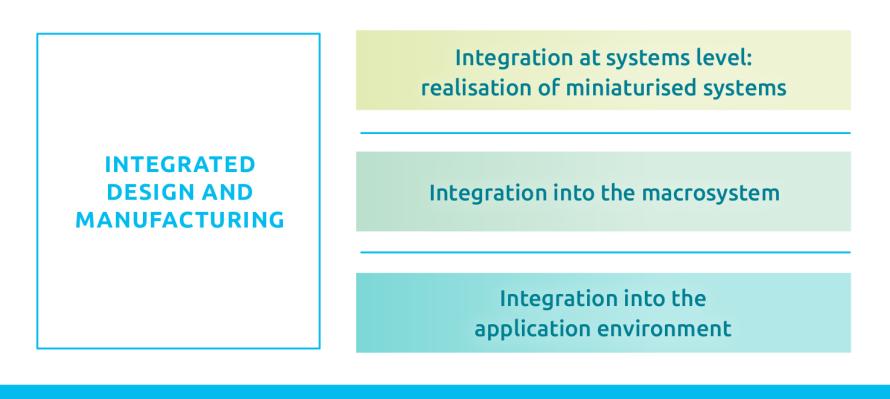 Smart Systems Integration